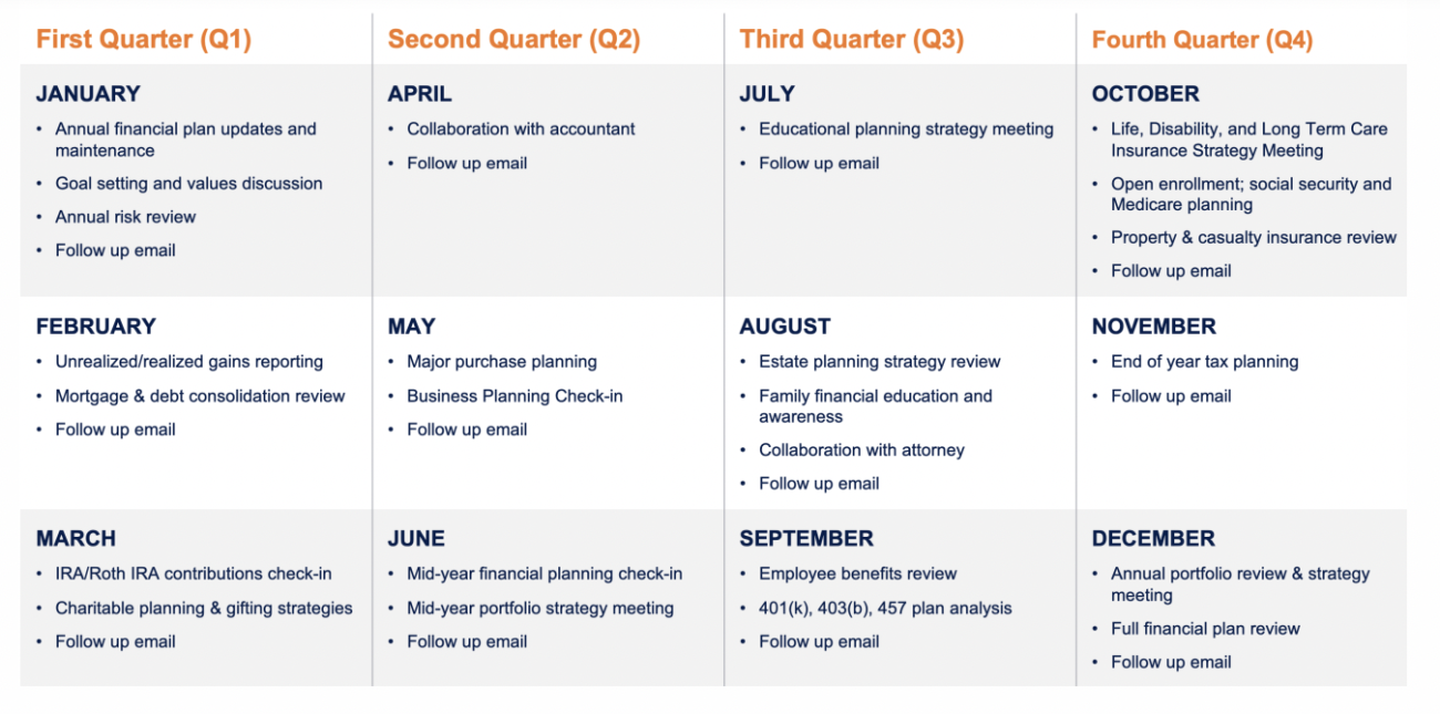 Financial Planning Calendar